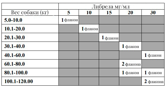 Либрела дозировки.png Либрела дозировки.png