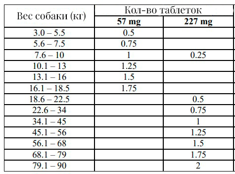 Превикокс дозирование.png Превикокс дозирование.png